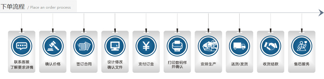 广州印刷厂产品下单流程图